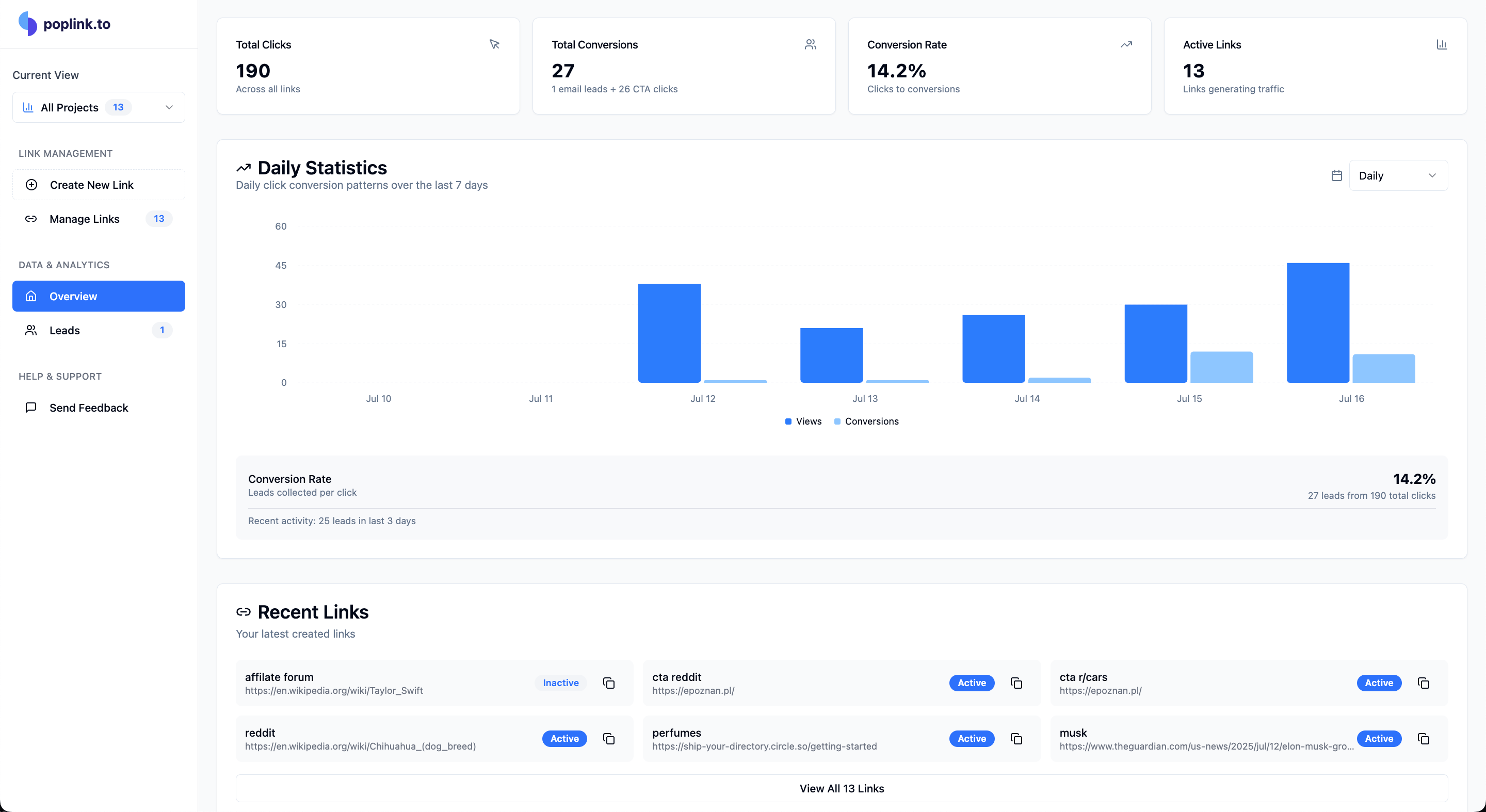 Analytics dashboard